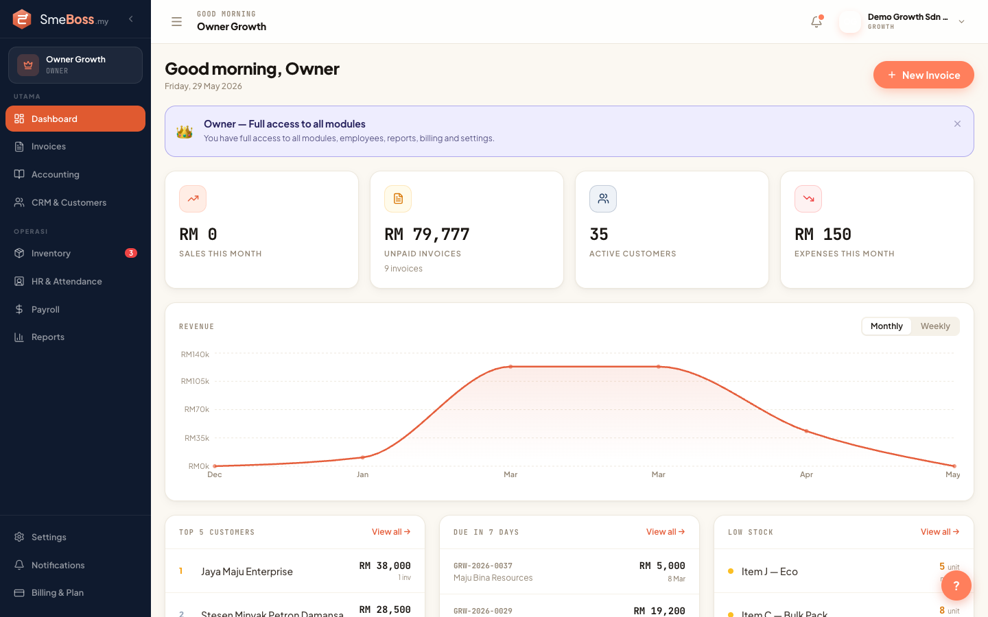 SMEBoss dashboard showing revenue chart and KPI cards